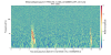 25941_1689032422_1372992918_1372994118_K1 PEM-VOLT_OMC_CHAMBER_DIFF_OUT_DQ_WhitenedSpectrogram.png
